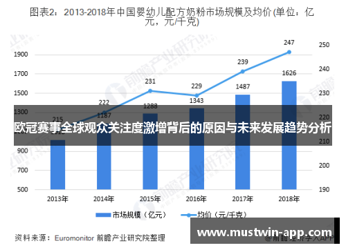 欧冠赛事全球观众关注度激增背后的原因与未来发展趋势分析