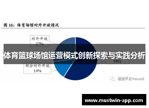 体育篮球场馆运营模式创新探索与实践分析