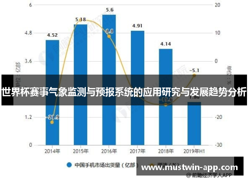 世界杯赛事气象监测与预报系统的应用研究与发展趋势分析