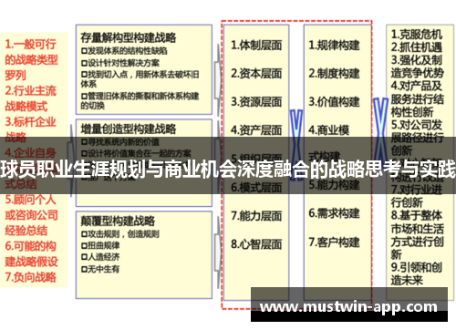 球员职业生涯规划与商业机会深度融合的战略思考与实践