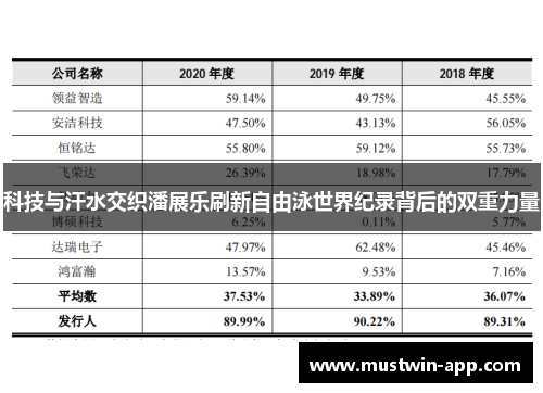 科技与汗水交织潘展乐刷新自由泳世界纪录背后的双重力量