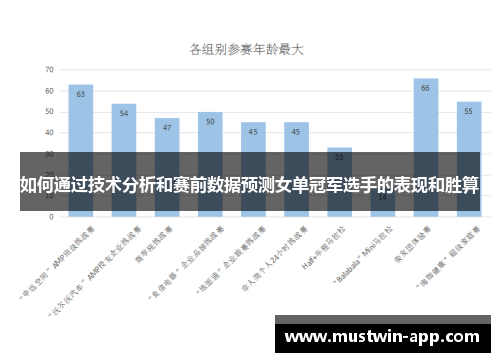 如何通过技术分析和赛前数据预测女单冠军选手的表现和胜算
